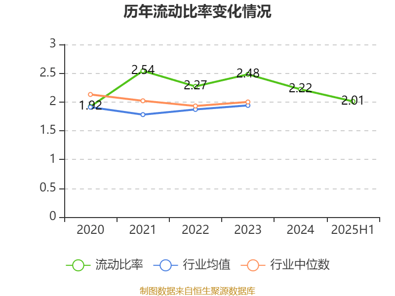 中恒电气：2025年上半年净利润4748.26万元