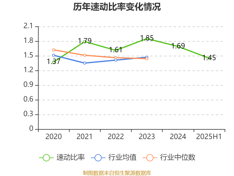 中恒电气：2025年上半年净利润4748.26万元