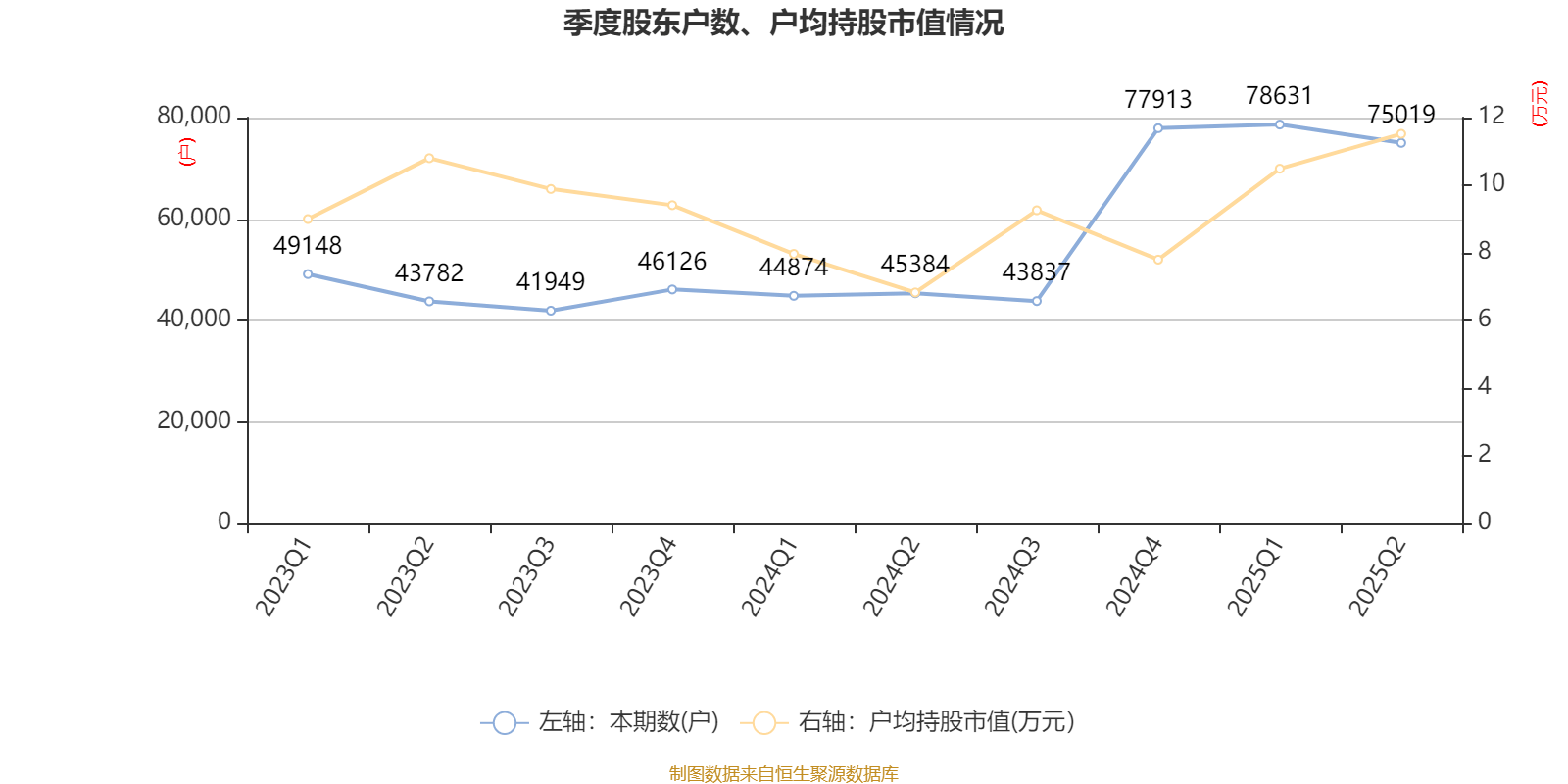 中恒电气：2025年上半年净利润4748.26万元