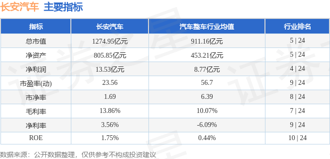 股票行情快报：长安汽车（000625）7月31日主力资金净卖出3.19亿元