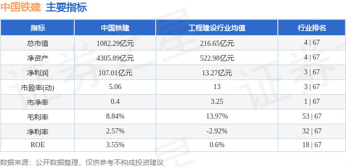 股票行情快报：中国铁建（601186）9月5日主力资金净买入2910.94万元