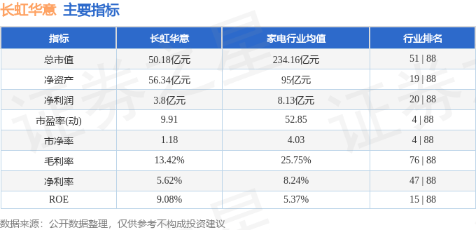 股票行情快报:长虹华意(000404)10月23日主力资金净买入1691.68万元
