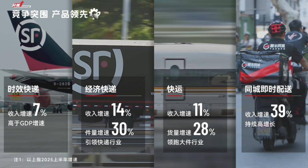 顺丰再次带头共同富裕:送员工2亿股股票,“9年之约”共同成长!