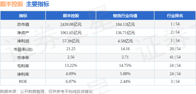 股票行情快报:顺丰控股(002352)8月28日主力资金净买入2312.24万元