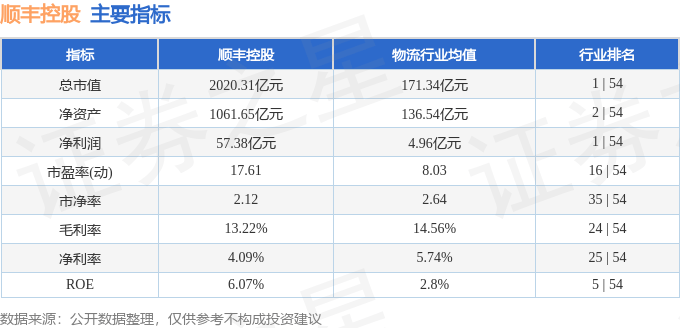股票行情快报:顺丰控股(002352)10月17日主力资金净卖出1.54亿元