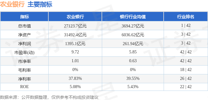 股票行情快报:农业银行(601288)10月20日主力资金净买入6.23亿元