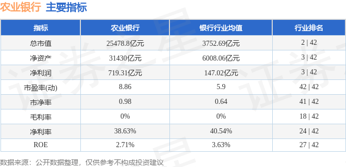 股票行情快报：农业银行（601288）8月26日主力资金净买入2.65亿元