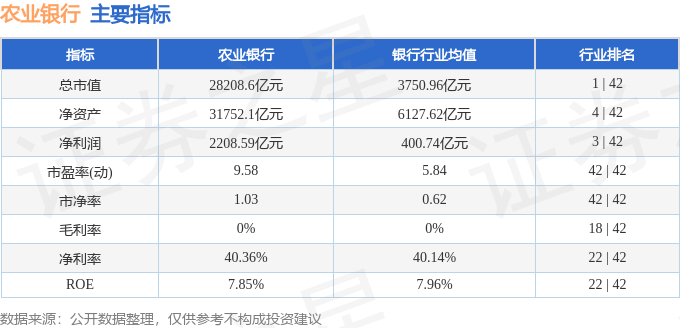 股票行情快报:农业银行(601288)10月30日主力资金净卖出1.20亿元