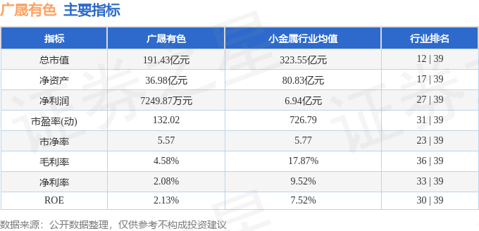 股票行情快报：广晟有色（600259）10月27日主力资金净买入2663.59万元