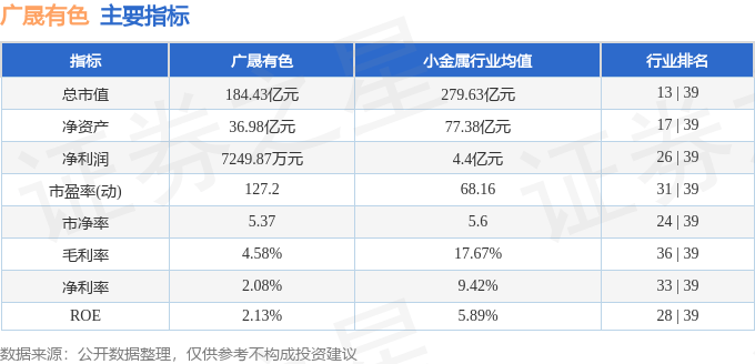 股票行情快报：广晟有色（600259）9月24日主力资金净买入351.96万元