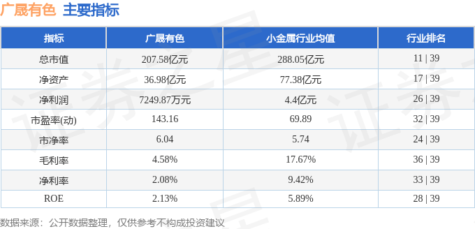 股票行情快报:广晟有色(600259)9月9日主力资金净卖出1111.90万元