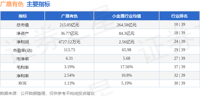 股票行情快报：广晟有色（600259）8月19日主力资金净卖出1.10亿元