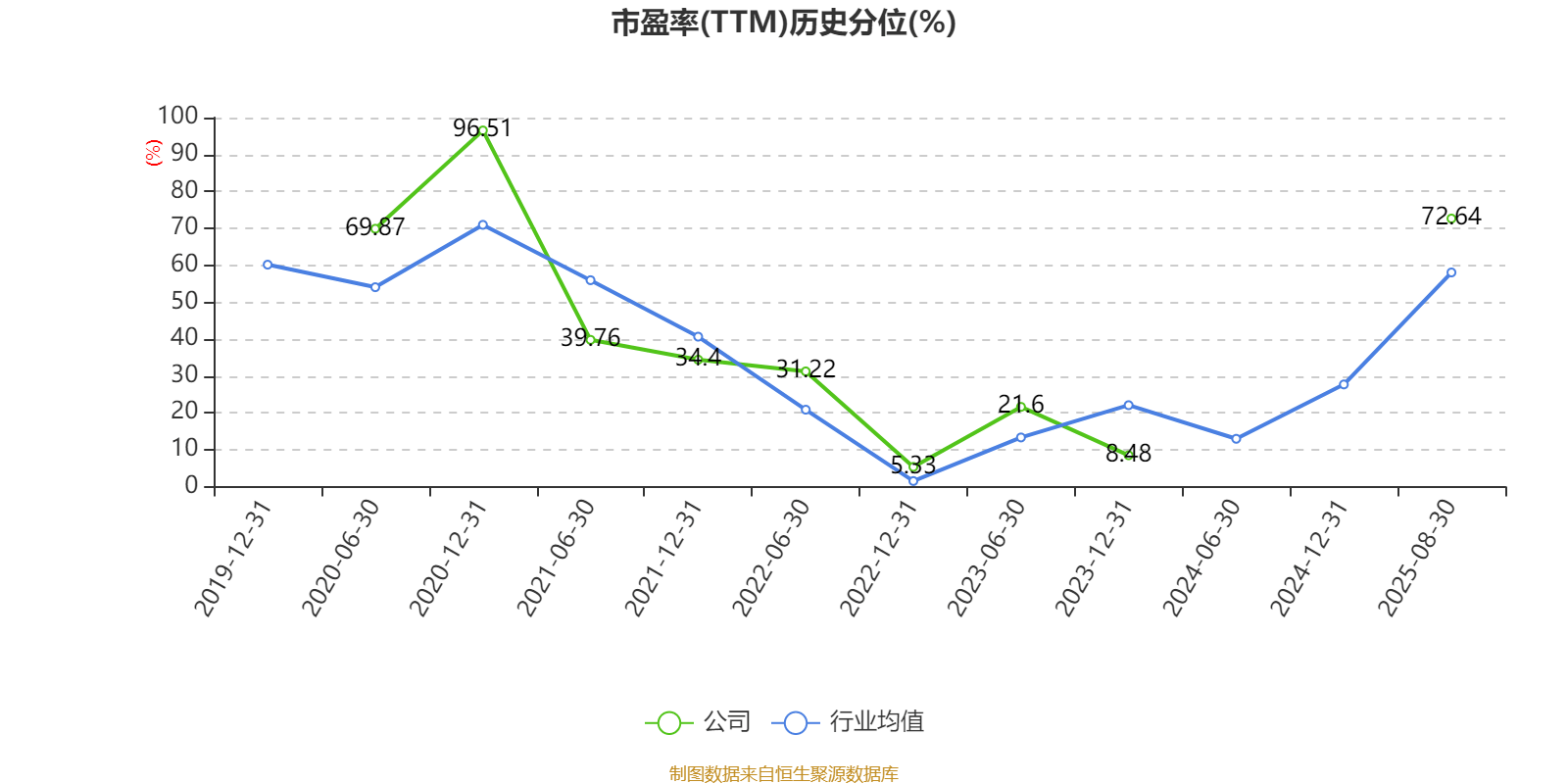 广晟有色:2025年上半年盈利7249.87万元 同比扭亏
