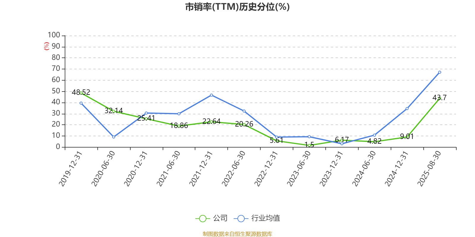 广晟有色:2025年上半年盈利7249.87万元 同比扭亏