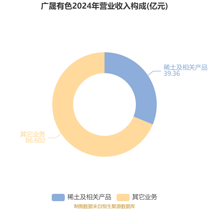 广晟有色:2025年上半年盈利7249.87万元 同比扭亏