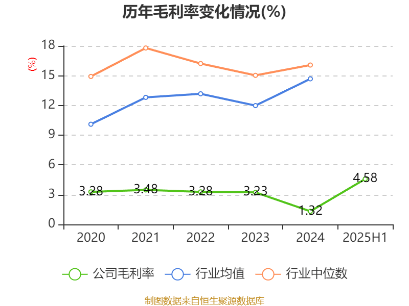 广晟有色:2025年上半年盈利7249.87万元 同比扭亏