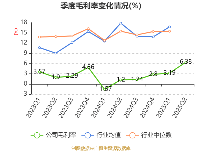 广晟有色:2025年上半年盈利7249.87万元 同比扭亏