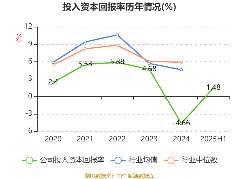 广晟有色:2025年上半年盈利7249.87万元 同比扭亏