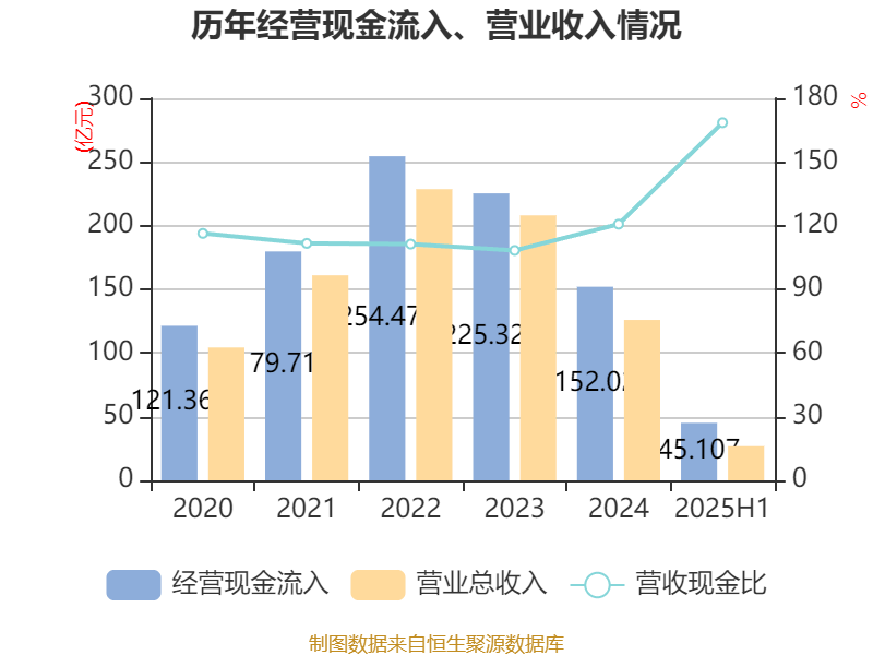 广晟有色:2025年上半年盈利7249.87万元 同比扭亏