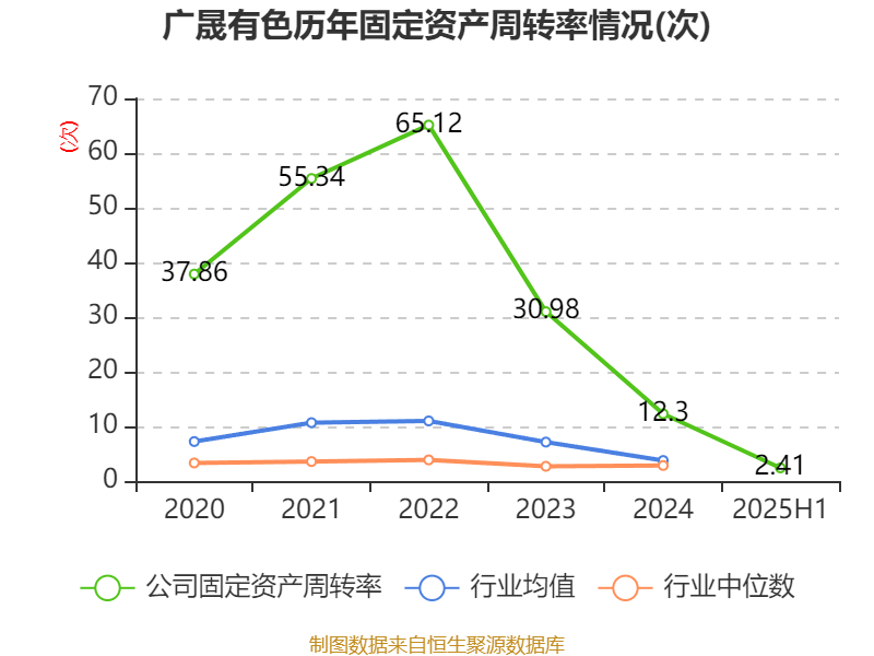 广晟有色:2025年上半年盈利7249.87万元 同比扭亏