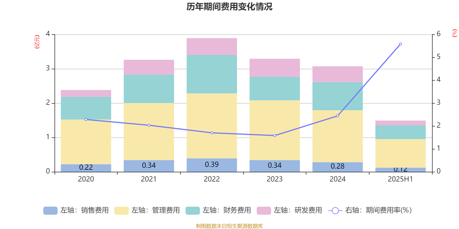 广晟有色:2025年上半年盈利7249.87万元 同比扭亏