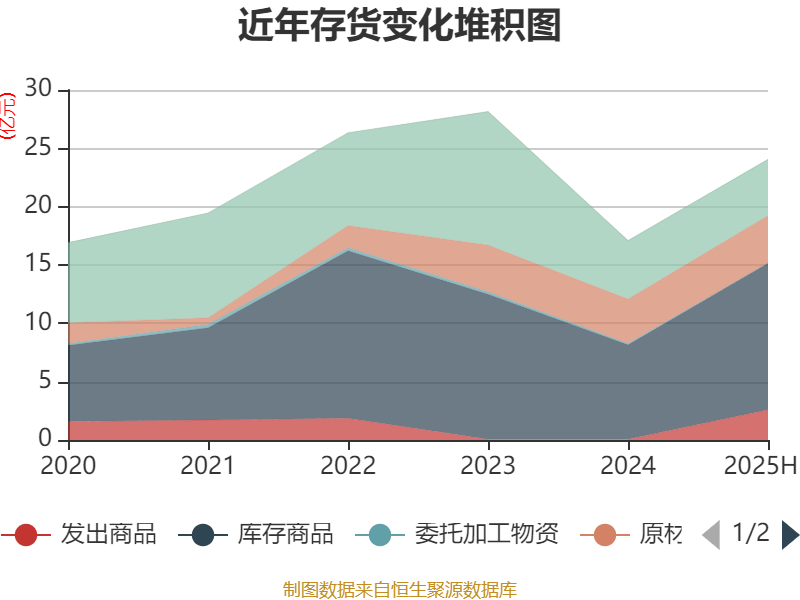 广晟有色:2025年上半年盈利7249.87万元 同比扭亏