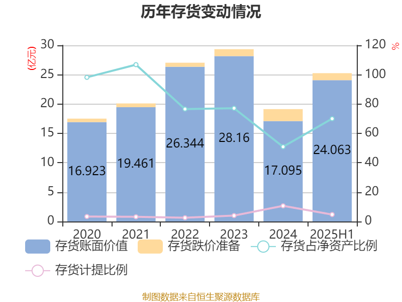 广晟有色:2025年上半年盈利7249.87万元 同比扭亏