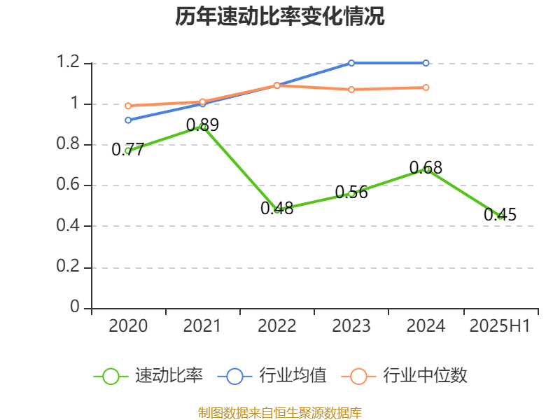 广晟有色:2025年上半年盈利7249.87万元 同比扭亏