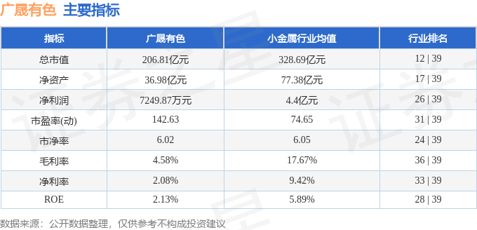 广晟有色(600259)10月9日主力资金净卖出2937.15万元