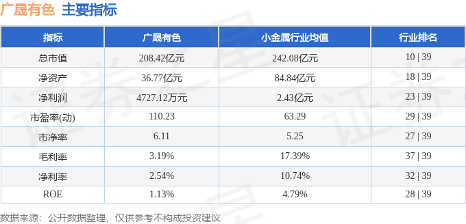 股票行情快报：广晟有色（600259）8月11日主力资金净买入1133.50万元