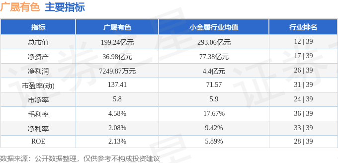 股票行情快报:广晟有色(600259)9月17日主力资金净卖出3524.01万元