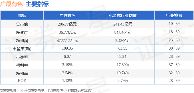 广晟有色（600259）8月8日主力资金净卖出7150.65万元