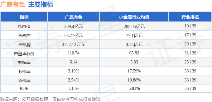 广晟有色（600259）8月26日主力资金净卖出2.79亿元