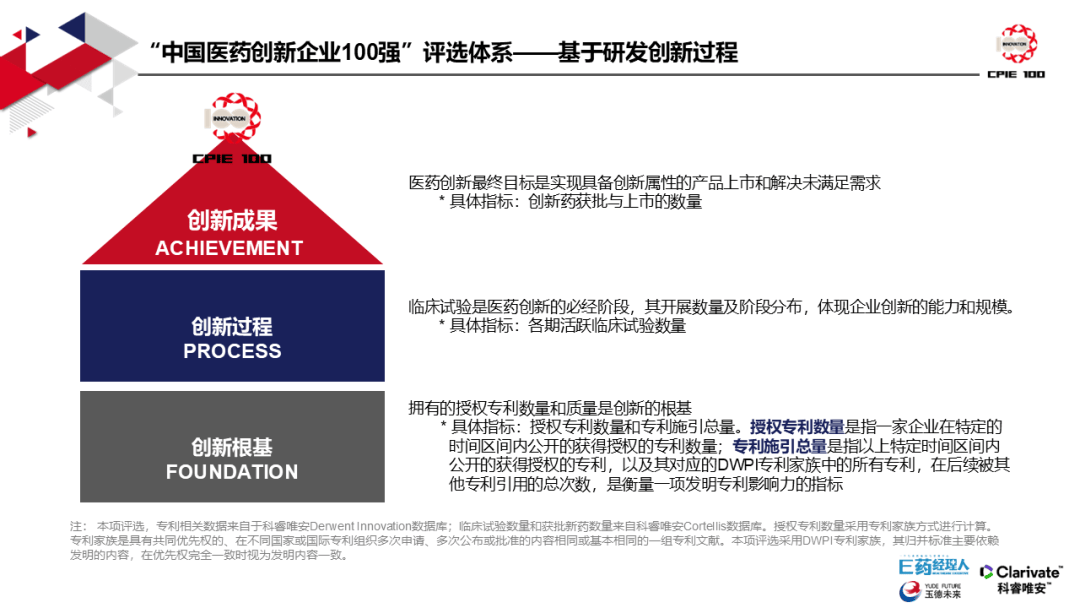 中国医药创新第一“军团”来了!2025中国医药创新企业100强发榜