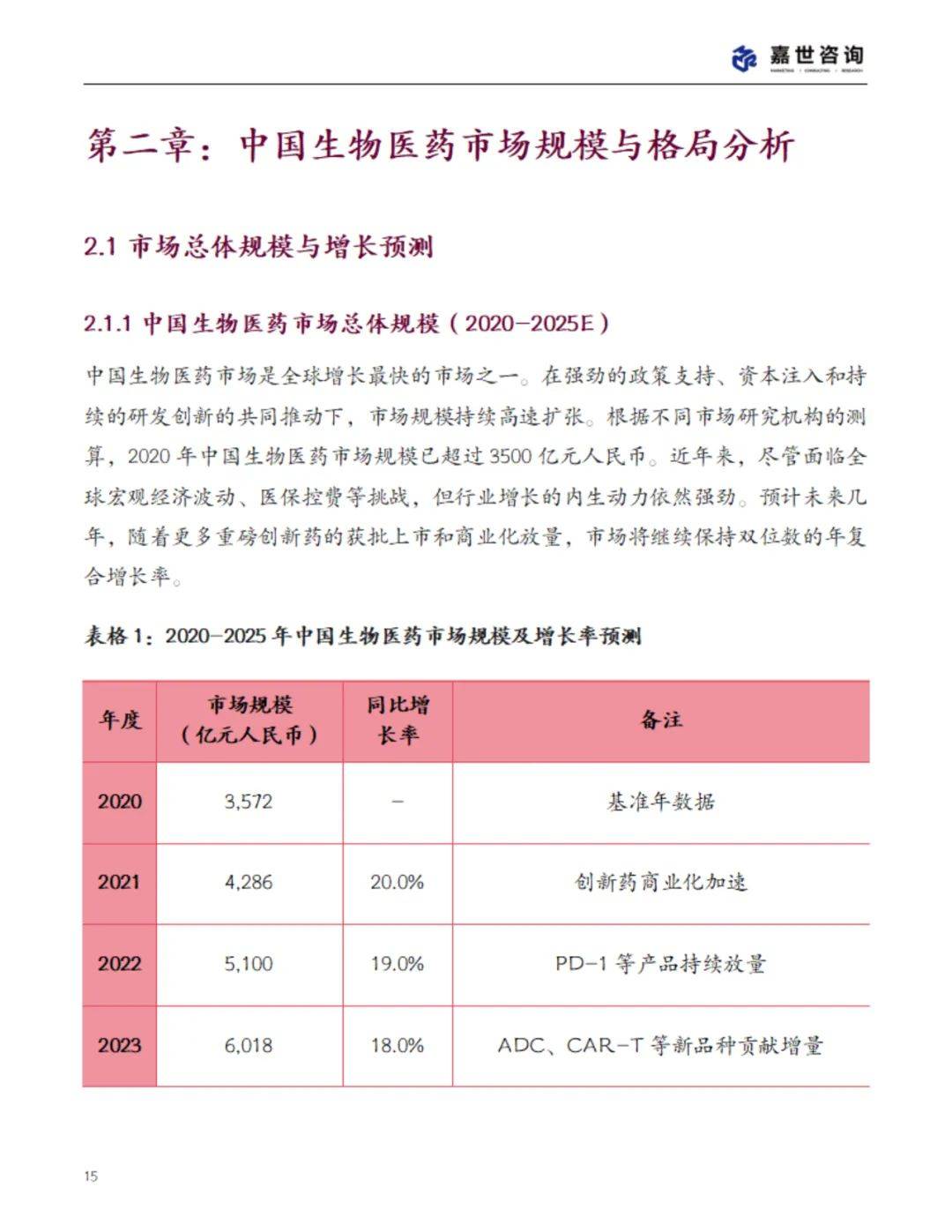 2025中国生物医药行业现状报告