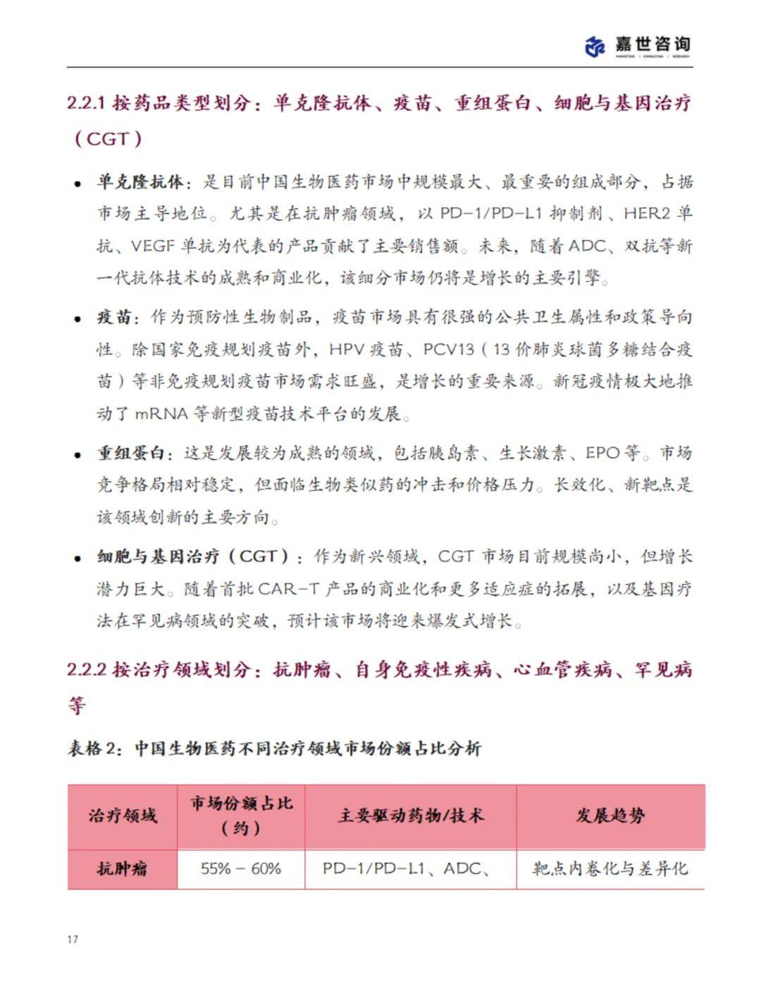 2025中国生物医药行业现状报告