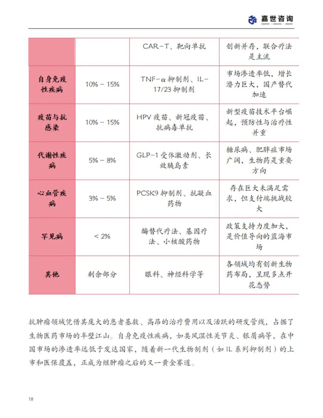 2025中国生物医药行业现状报告