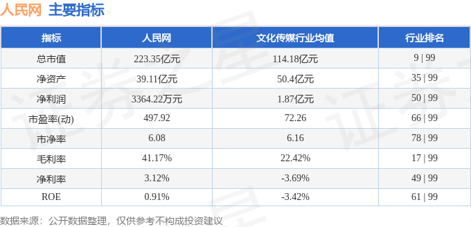 股票行情快报:人民网(603000)10月31日主力资金净买入1678.04万元