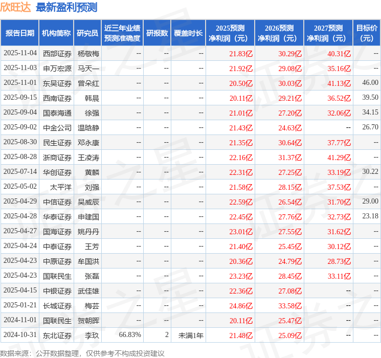 中银证券:给予欣旺达增持评级