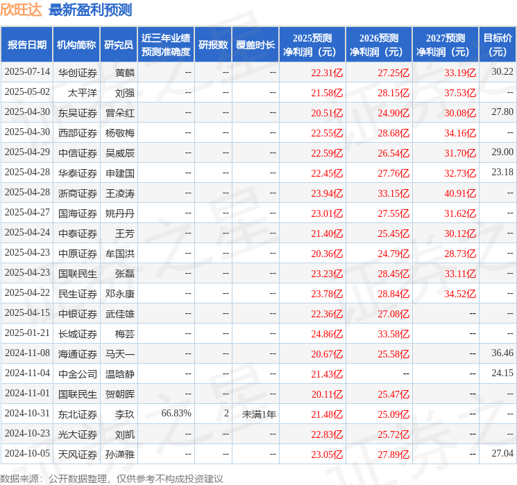 东吴证券:给予欣旺达买入评级