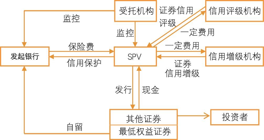 资产证券化spv(资产证券化spv作用)