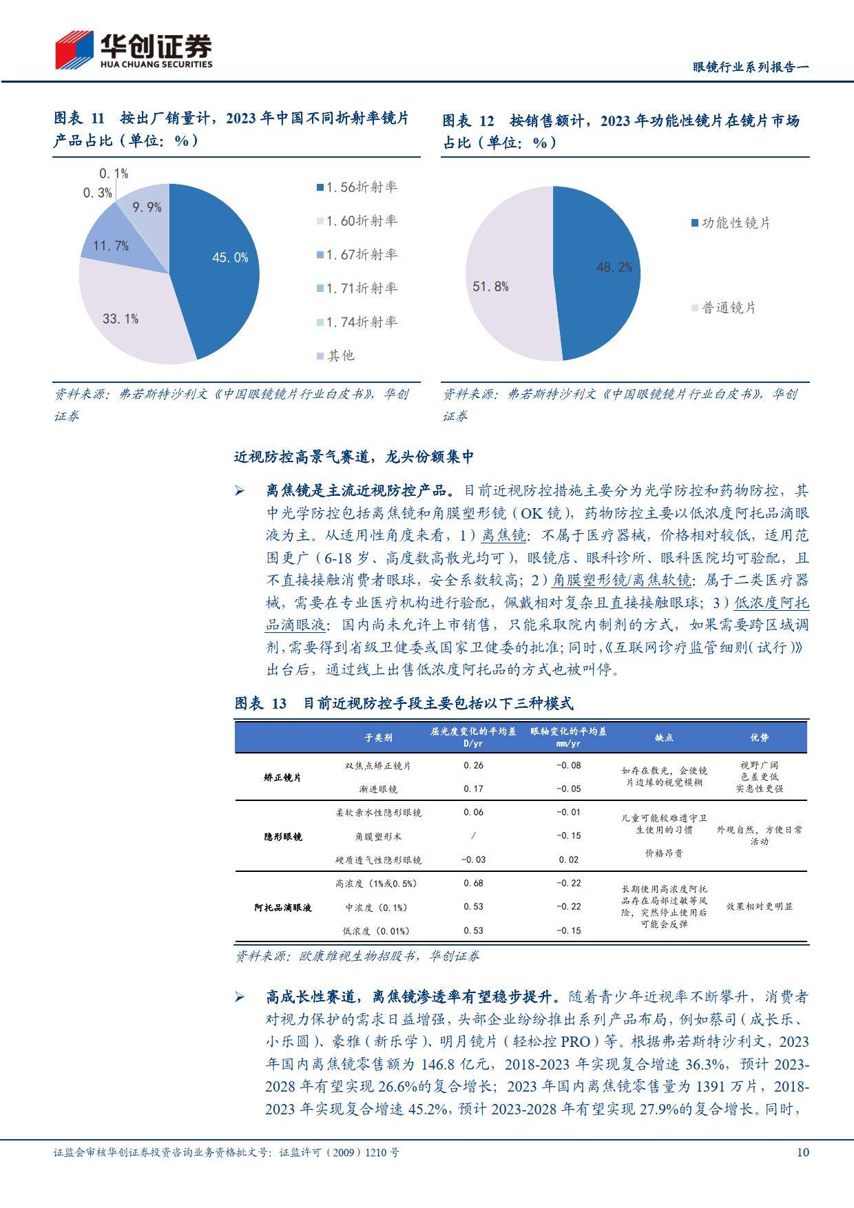 华创证券排名(华创证券排名多少)