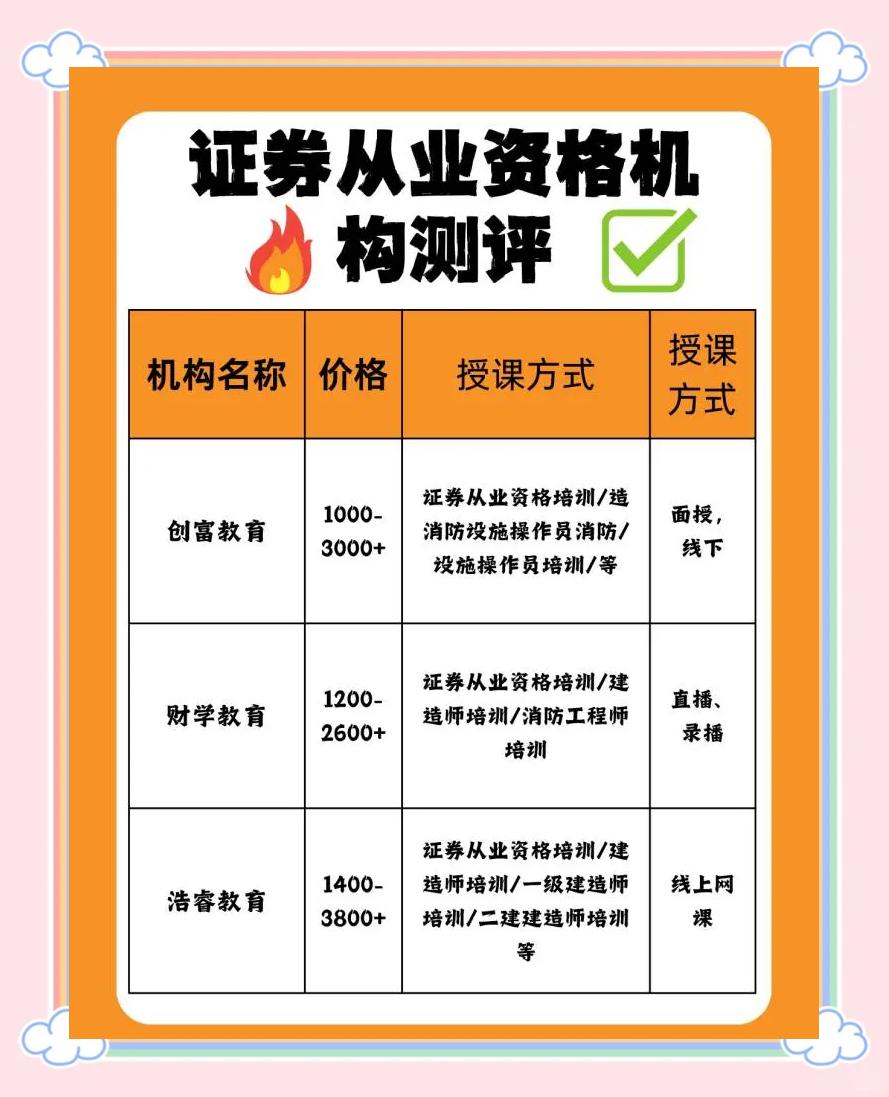 证券从业视频课程(证券从业教学视频资源)