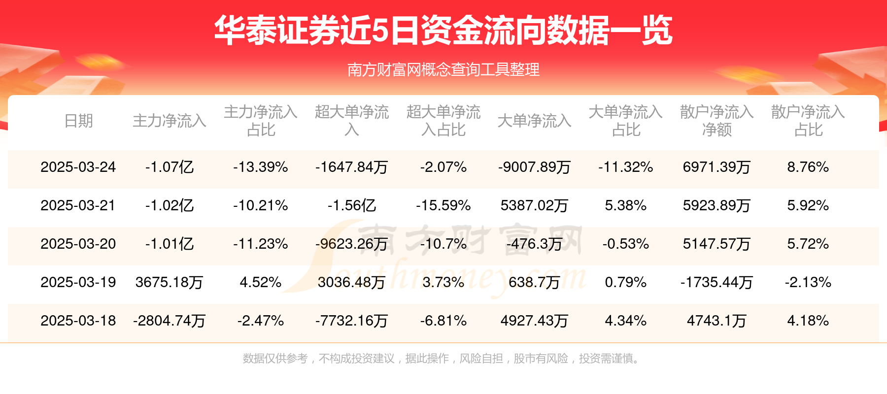 华泰证券分析(华泰证券分析师戴云航)