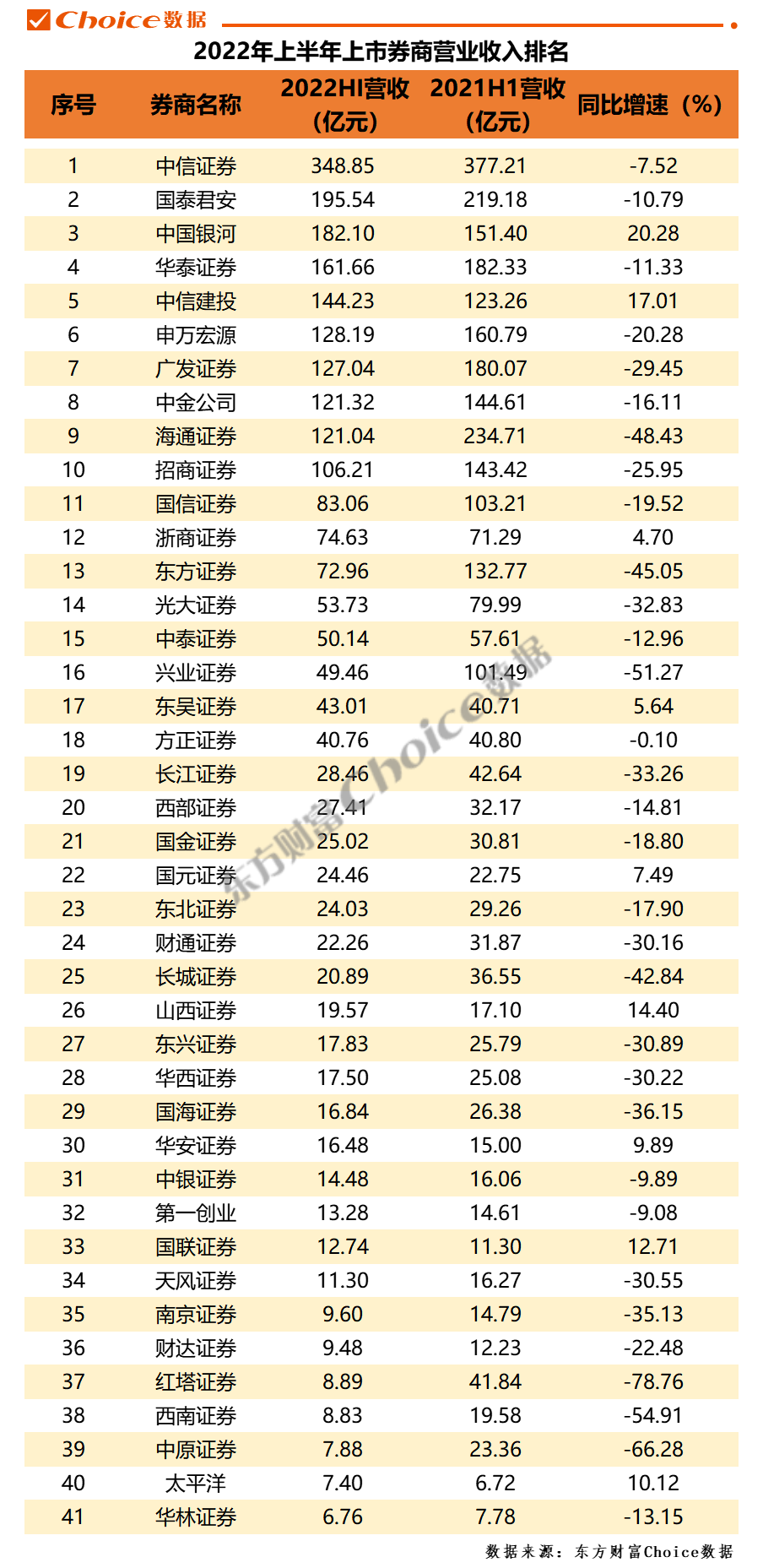 证券商排名(证券前十排名)