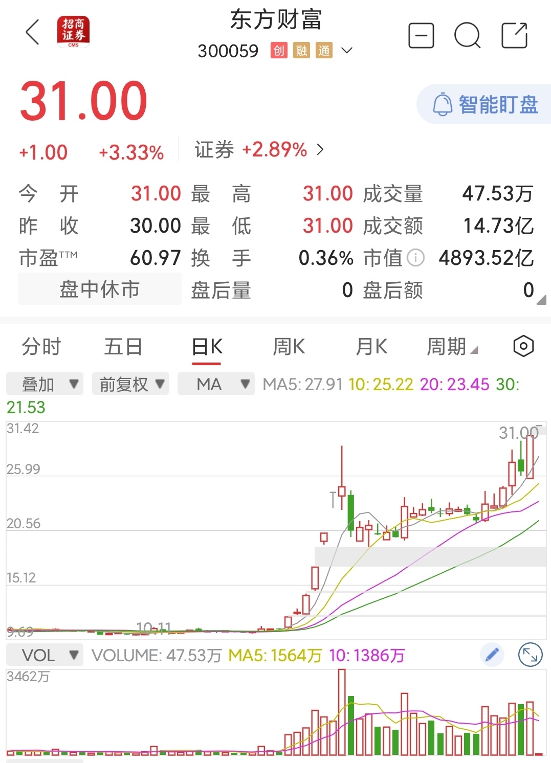 证券总市值(证券总市值多少亿)
