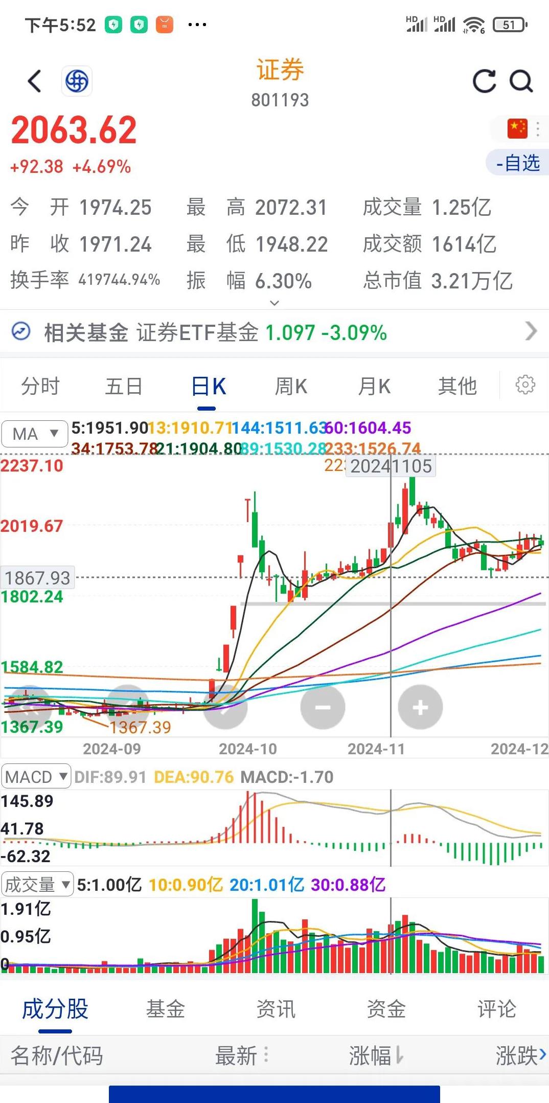 证券走势图(证券走势图说明图纸)