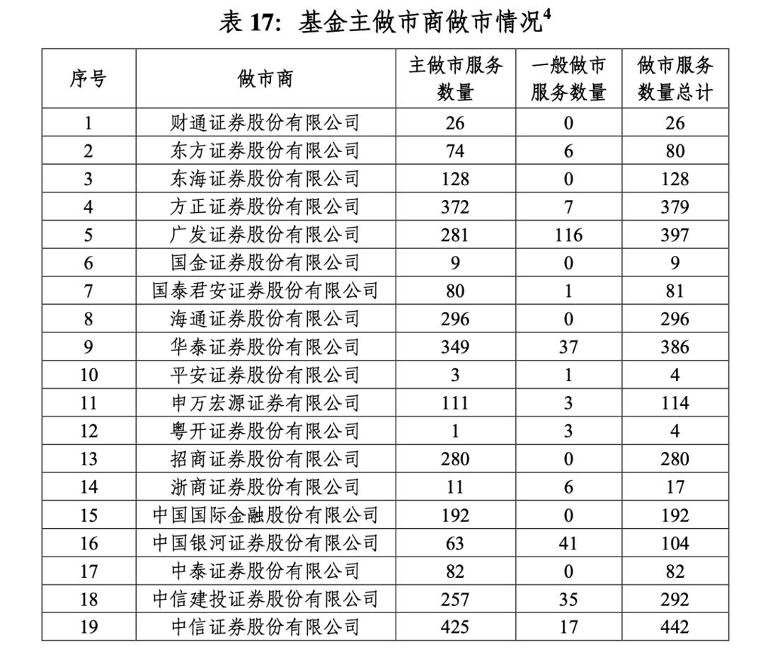 证券总市值(证券总市值多少亿)