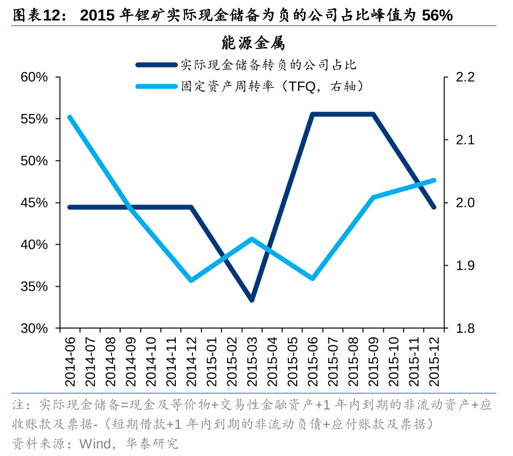 华泰证券分析(华泰证券分析报告)