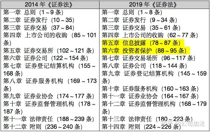 公司法与证券法(公司法与证券法交叉交融)